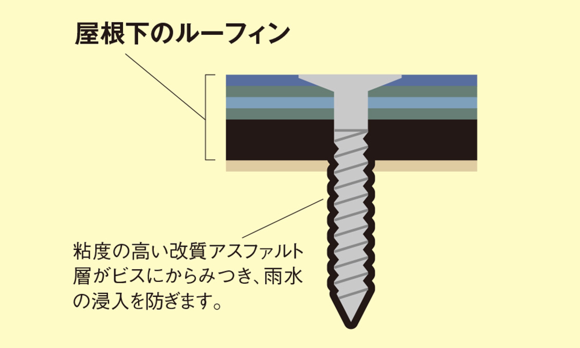 抜群の止水性能の画像