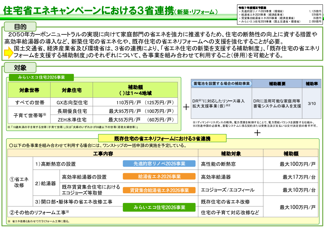 住宅省エネキャンペーン 新築 リフォーム 川木建設 川越市 補助金