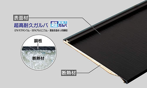 長期保証コストパフォーマンスの画像