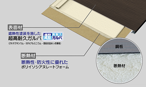 遮熱性＆断熱性の画像